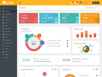 admin Panel Dashboard dashboard app dashboard design dashboard ui design illustration mobile photoshop professional designer uidesign uxdesign