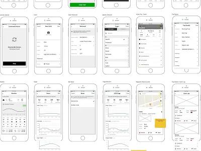 Wireframing design mobile ui ux wireframes