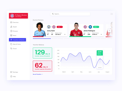Transfer-Market Dashboard clean concept dashboard design football interface sketch soccer sport ui ux webapp website