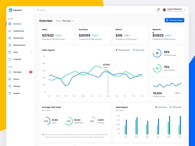 Square Dashboard UI Kit analytics dashboard dashboard ui kit design freebies sales analytics ui design ui kit user interface ux design website design
