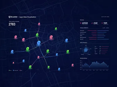 Data Visualization data visualization design ui ux web