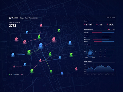 Data Visualization data visualization design ui ux web