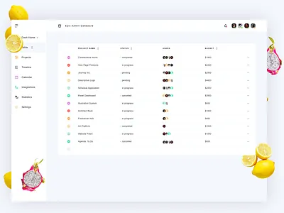 Summery Admin Dashboard Table app clean dashboard design flat graphic design menu minimal sketch summer table ui ui kit user ux vector web website white yellow