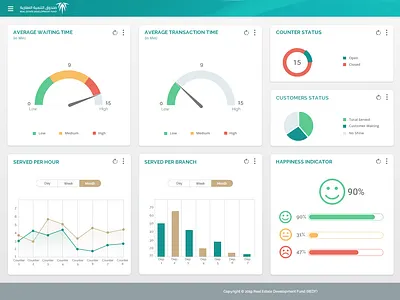 Dashboard REDF dashboard ui