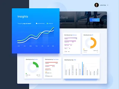 InMobi Audience blue cards design ui ux web