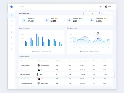 Dashboard UI admin analytical analytics bar chart chart dashboard data desktop profile statistics stats ui ui design ux design web webdesign website design