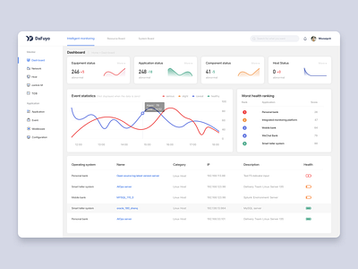 Dashborad of data monitoring dashborad design icon typography ui ux web website