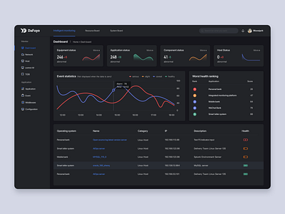 Dashborad of data monitoring black dashborad design icon logo ui ux web