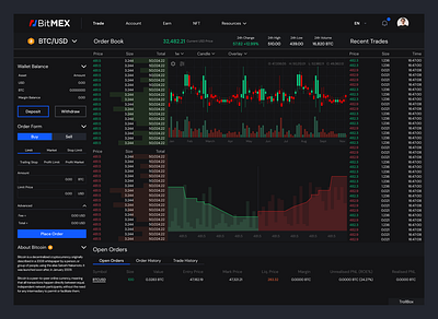 Crypto Dashboard UI blockchain crypto crypto currency dashboard finance investment platform trader ui