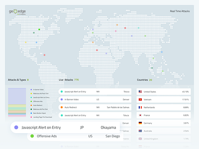 RT Attacks Map cyber security figma interaction design real time user interface web app