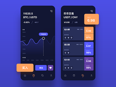 Bitcoin App app bitcion blue btc cny design interface ios ui usd usdt user ux