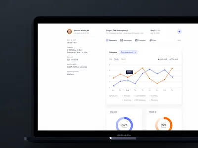 HealthPlan chart clean dashboard desktop graph health healthcare hospital interface lifestyle medical metrics minimal patient product design surgery ui user experience ux web
