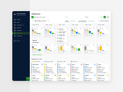 Timeslots Dashboard complex ui dashboard data data visulization responsive table tech ui web