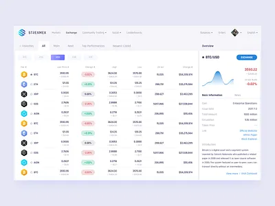 Streamex Exchange app chart clean crypto cryptocurrency design desktop flat stats ui web