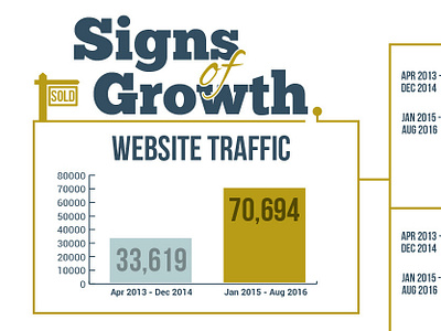 Conflagr8 design illustration infographic typography