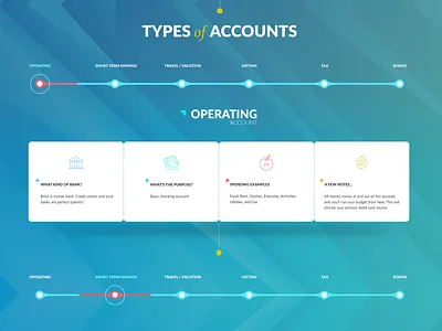 Elevation Financial Infographic creative design designer financial graphic infographic web developer web graphic webdesign