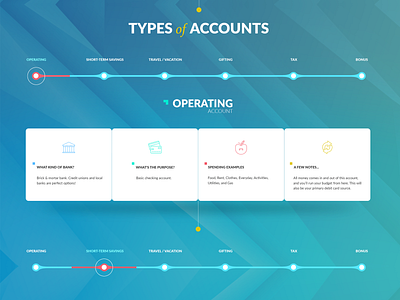 Elevation Financial Infographic creative design designer financial graphic infographic web developer web graphic webdesign