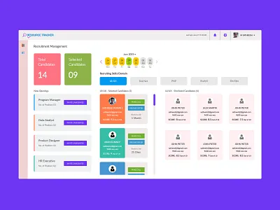 Recruitment Management dashboard dashboard flat design dashboard ui recruitment management resource tracker ui design