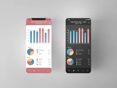 Daily UI 018 - Analytic Chart analytic app calorie counter dailyui design flat minimal ui ux