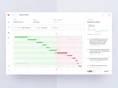 Waterfall NPS Chart analytics analytics chart bar chart charts dashboard data data analysis data management data visualisation data visualization enterprise graph infographic interface report sentiment waterfall waterfall chart waterfall graph widget
