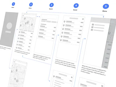Application User Flow app development application application design application development flow mobile mobile app mobile app flow site design site flow site map ui design user flow user flows user journey ux design wireframe wireframe design wireframes wireframing