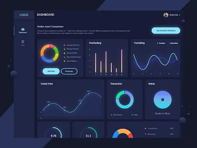 Dashboard creative dashoard ui ux design