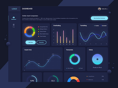 Dashboard creative dashoard ui ux design