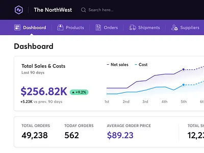 A Sneak Peek for Inventory & Sales Management Software banking charts customer dashboard icons inventory management mobile app navigation order preview sales tools shipment software supplier transactions ui design ui ux web app