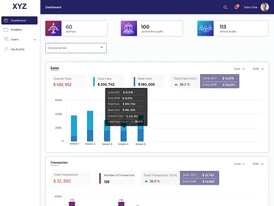Dashboard airline dashboard management