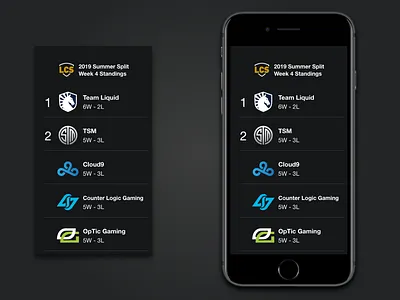 Daily UI Challenge #19 - Leaderboard adobexd dailyui mobile design ui ux