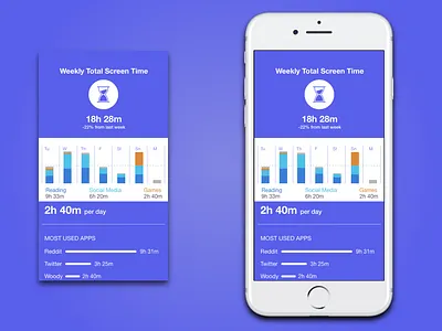 Daily UI Challenge #18 - Analytics Chart adobexd dailyui mobile design ui ux