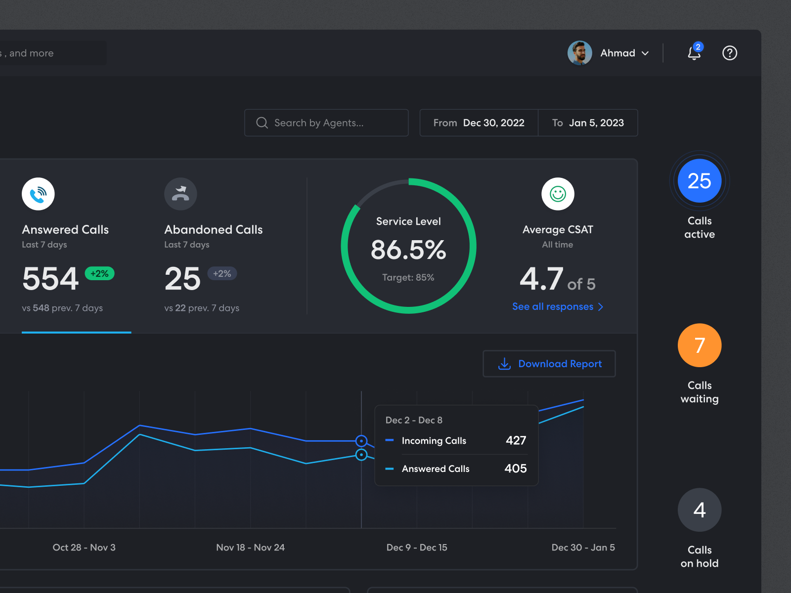 Call Center Software - Dark Version aircall analytics booking call center card crm csat customer service dark dashboard incoming call listing open phone pie chart platform progress bar reporting software ui web app website