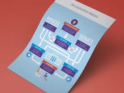 Agbiz Infographic bill flyer house illustration infograph infographic law leaflets legislation poster print print design process flow senate vector