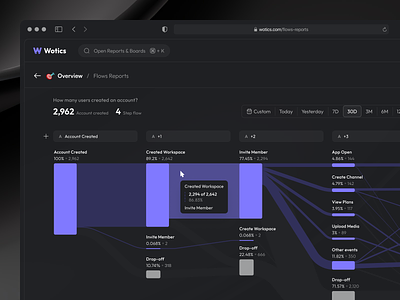 Analytics Dashboard - Dark Mode analytics app clean darkmode dashboard data design flat flows layout marketing minimalist reports saas stats uiux views