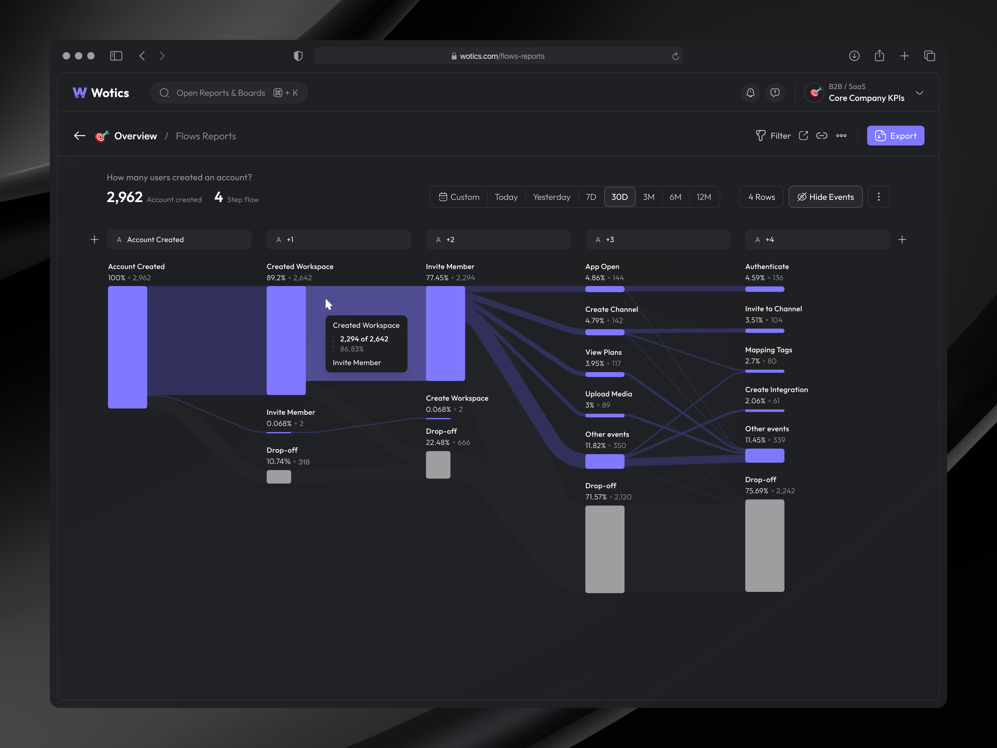 Analytics Dashboard - Dark Mode by Musmuliady Jahi on Dribbble