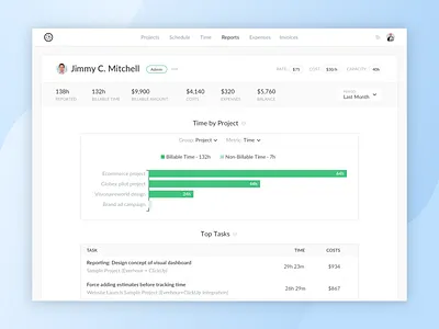 Everhour: Member Profile analytics app dashboard data design team time time management timekeeping timetracking ui ux