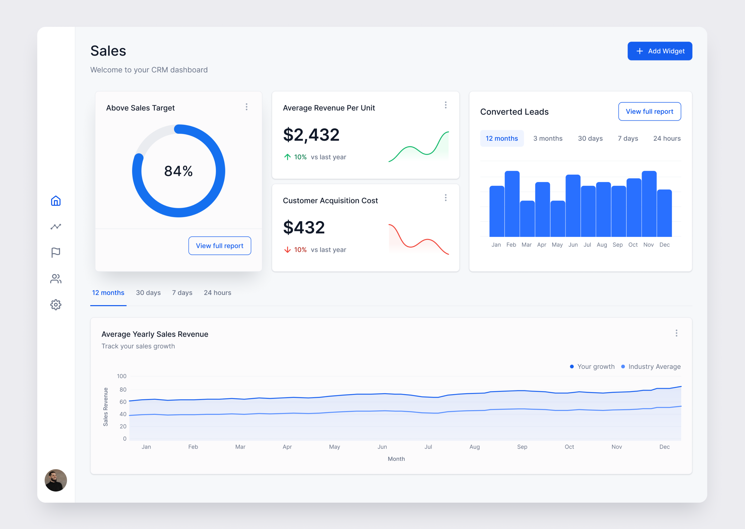 CRM Dashboard - SaaS b2b button button group card chart dashboard data visualization design saas ui