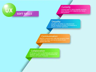 UX soft skills illustration ux vector