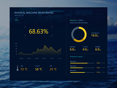 Physical machine monitoring design ui