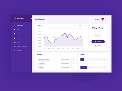 Dashboard Design design ecommerce app ui ux webiste