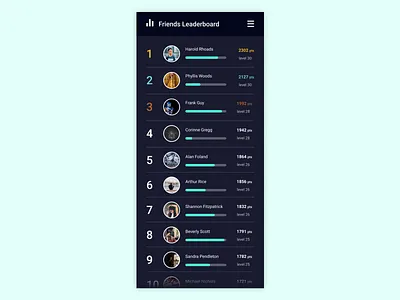 Leaderboard - Daily Ui 019 app app list daily ui dailyui design friends leaderboard leaderboard leaderboards levels list mobile app mobile apps mobile leaderboard mobile list points
