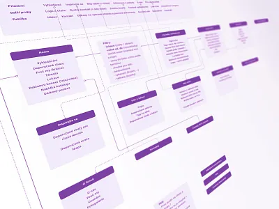 User Flow flow user flow ux