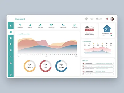 Daily UI 021 - Dashboard 021 dailyui dashboard design home dashboard icon minimal ui web website