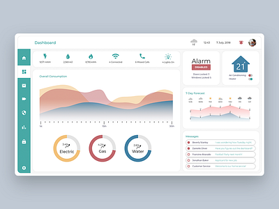 Daily UI 021 - Dashboard 021 dailyui dashboard design home dashboard icon minimal ui web website