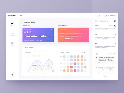 Dashboard UI for Business Background dashboard data ui website