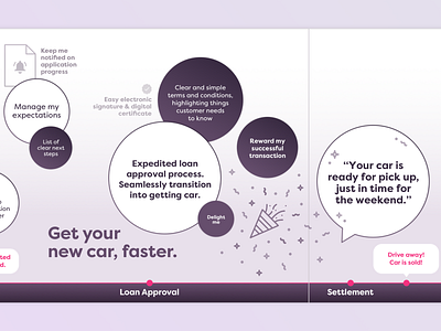 Cause for Celebration ecommerce illustration infographic marketplace ui user journey uxui web