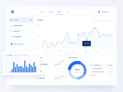 Budget Saver Reports analytics banking chart clean dashboad finance graphic interface minimal product product design purple statistics stats ugem ui ux web web design