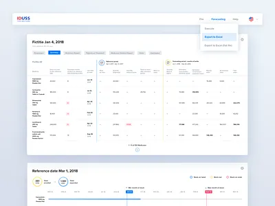 Analytics of Medical Supplies analytics blue and white dates dropdown graphic graphs light ui table web application white space