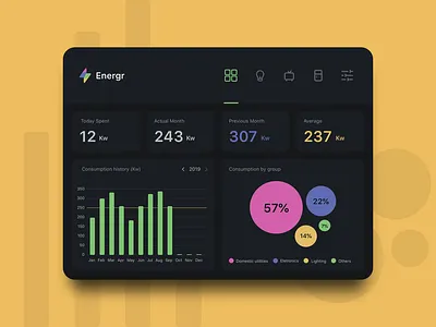 Monitoring Dashboard dailyui product design ui ux