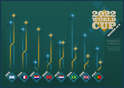 World Cup Infographic art direction data visualization graphic design illustration infographic